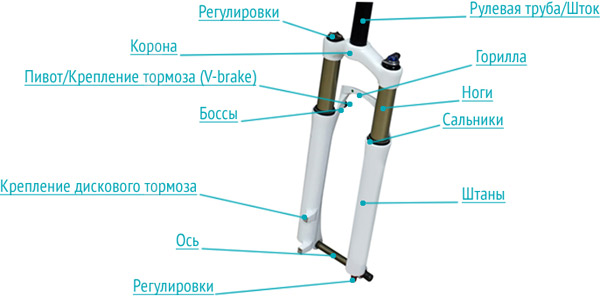 Смазочные материалы MODENGY и EFELE для ухода за велосипедом