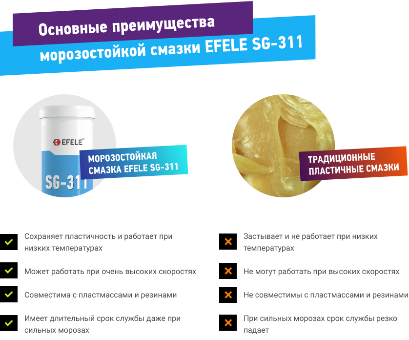 Main advantages of EFELE SG-311 frost-resistant grease