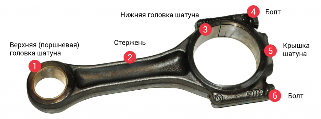 Шатун поршня: назначение, конструкция, основные неисправности